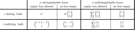 n balls vs m boxes